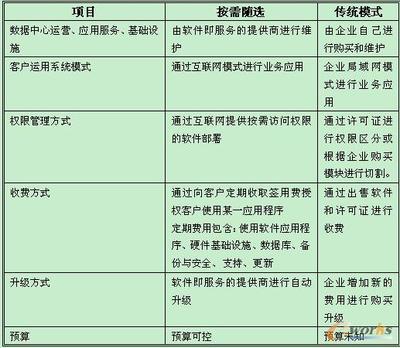 中小企業(yè)的智慧選擇 SAP Business“按需隨選”解決方案解析——拓步ERP助力企業(yè)數字轉型